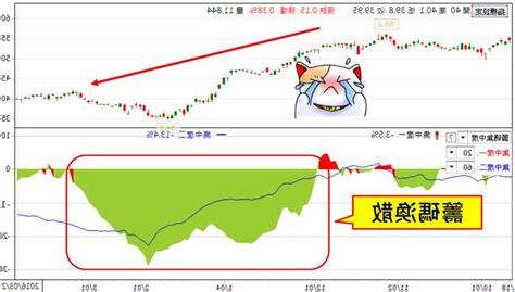 渙散 意思
